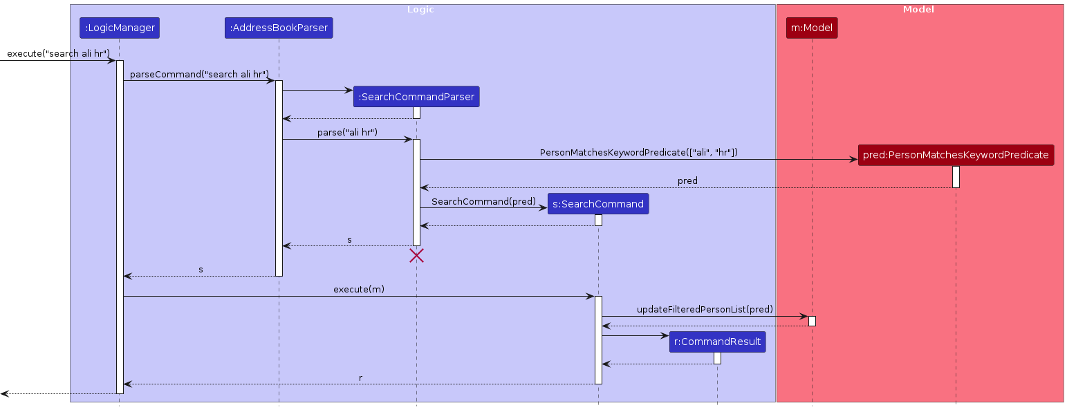 Interactions Inside the Logic Component for the `search ali hr` Command